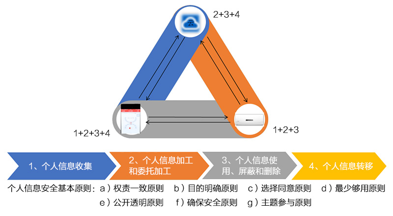 个人信息1.jpg